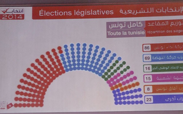 tunisie-almasdar-elections-2014-legislative-2014-isie
