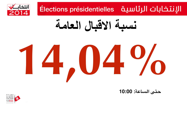 pourcentage-electeurs-tunisie-640x405