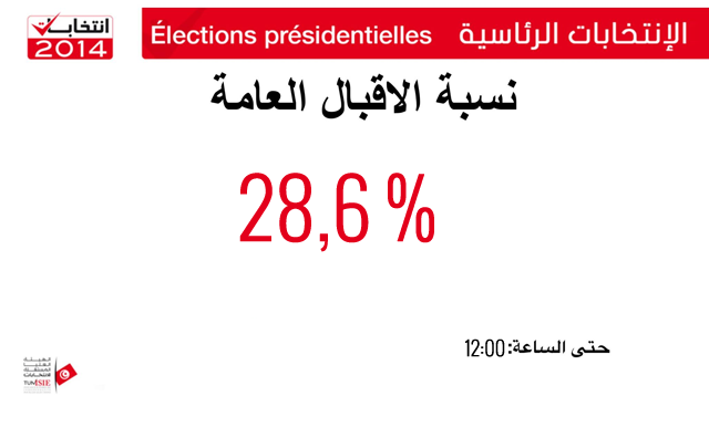 pourcentage-electeurs-tunisie3-640x405
