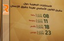 الاستشارات الجهوية حول مشروع القانون الأساسي لهيئة حقوق الإنسان بتونس