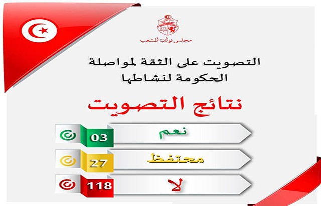 نتائج التصويت على سحب الثقة من حكومة الحبيب الصيد_30-07-2016